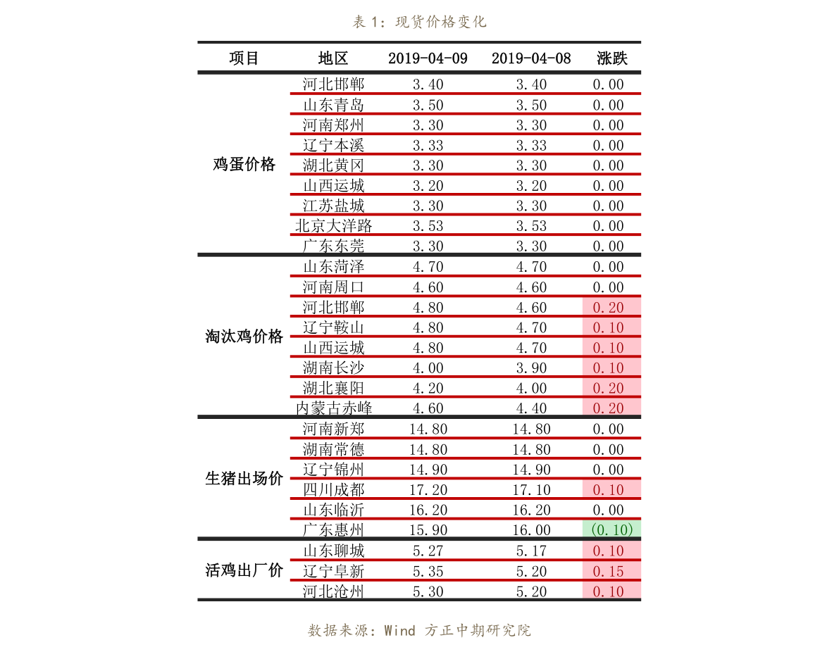 太龙地产股票最新动态今日揭秘
