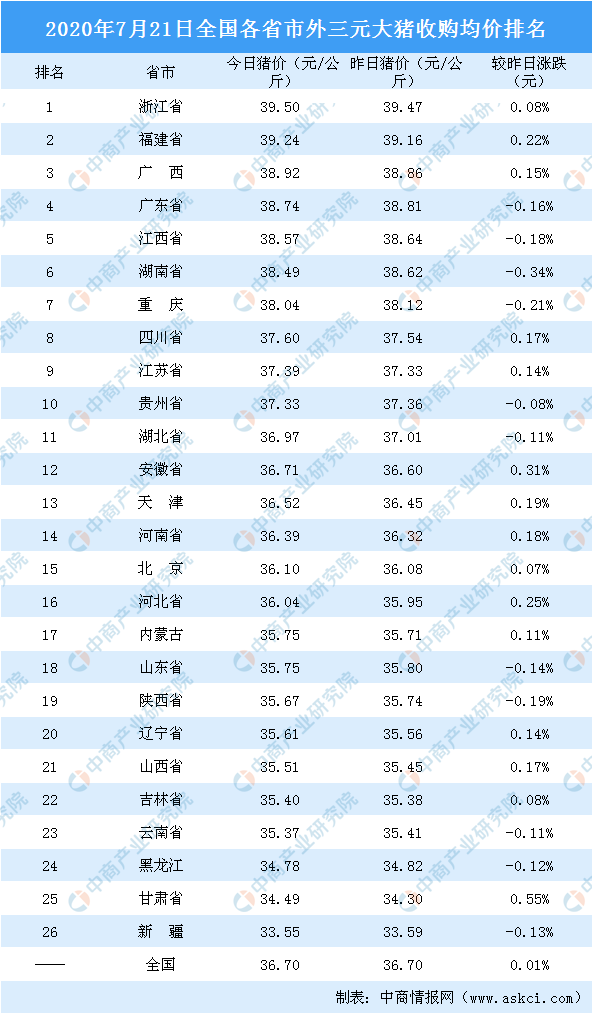 最新动态！今日全国各省猪肉价格一览