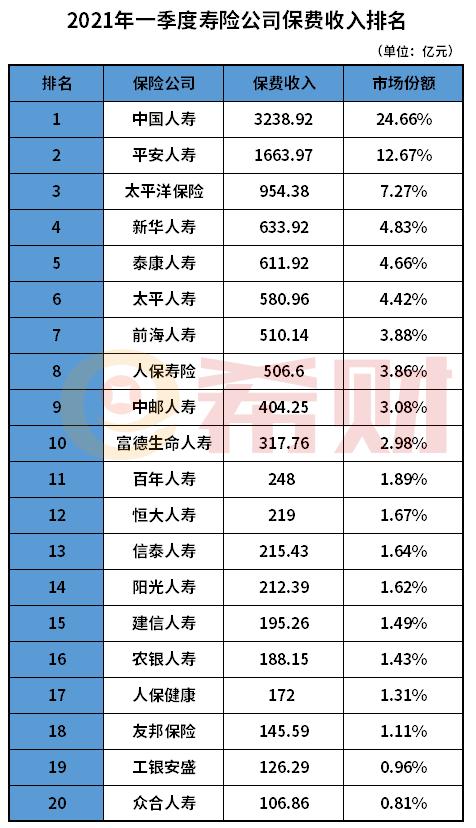 去年保险公司资产排名揭秘，中国保险行业格局巨变！