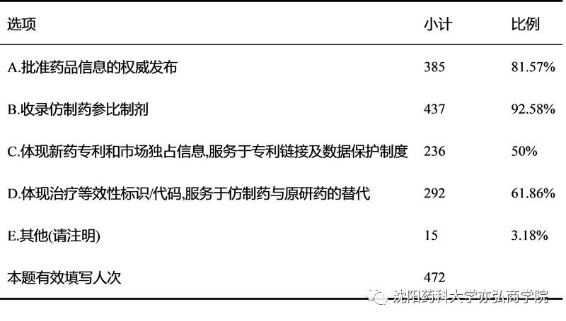 落实核查意见的重要性及其策略解析