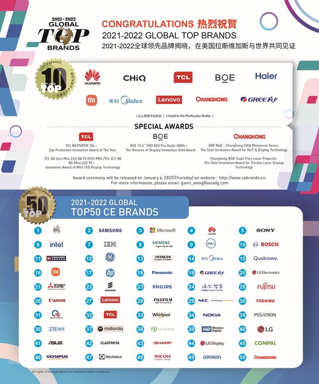 全球鲨鱼组合排行榜TOP榜单揭晓！