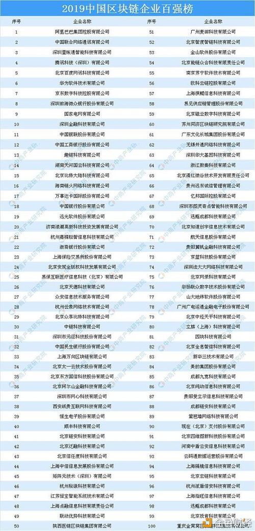泰国区块链支付公司排行榜TOP及行业影响力解析