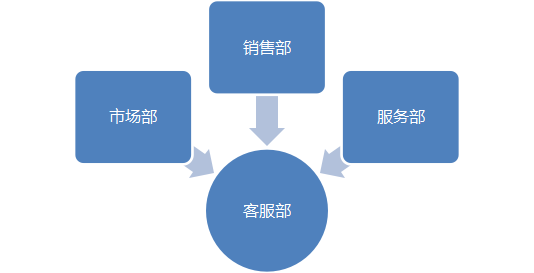 换位思考深化理解，实现有效执行的关键双重策略