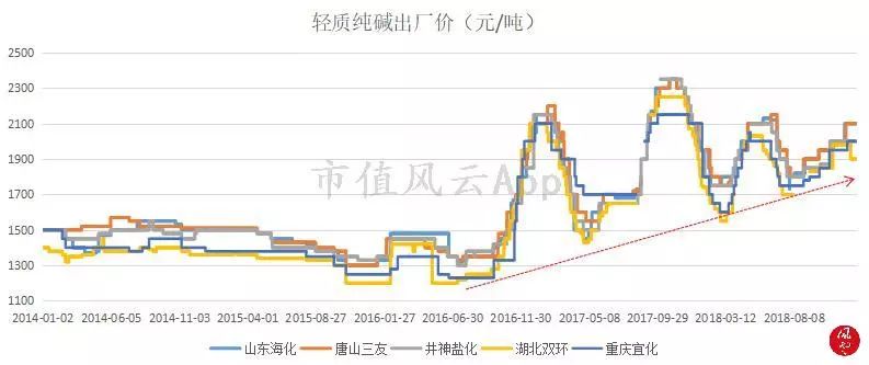 碱价最新动态，今日行情查询及深度分析