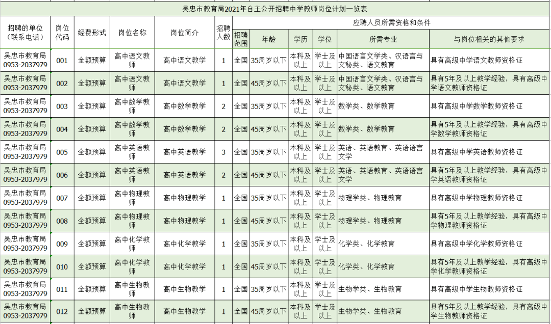 呼市最新招工信息汇总，今日岗位全解析