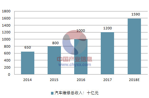 最新汽修价格图片表曝光，汽车修理成本及趋势全面解读
