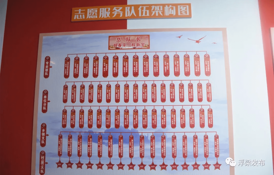 各级部门六项工作实践与探索，落地生根，成效显著