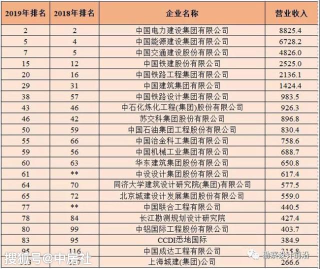 深圳庄园设计公司权威排名榜单揭晓！