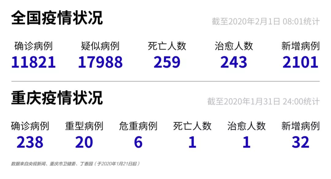 重庆今日疫情最新动态更新