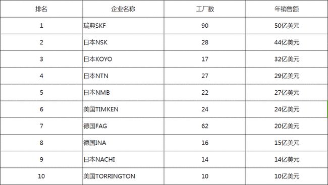 长颈鸟喙 第2页