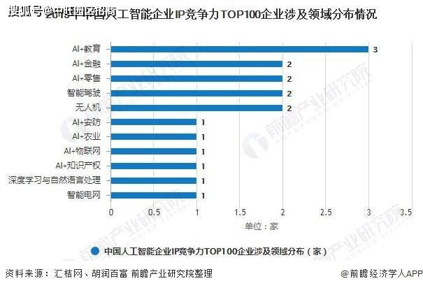 食品销售公司排名揭秘，行业巨头与最新趋势展望