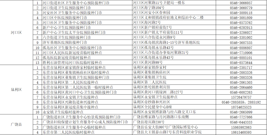 今日新冠轨迹更新，最新消息汇总