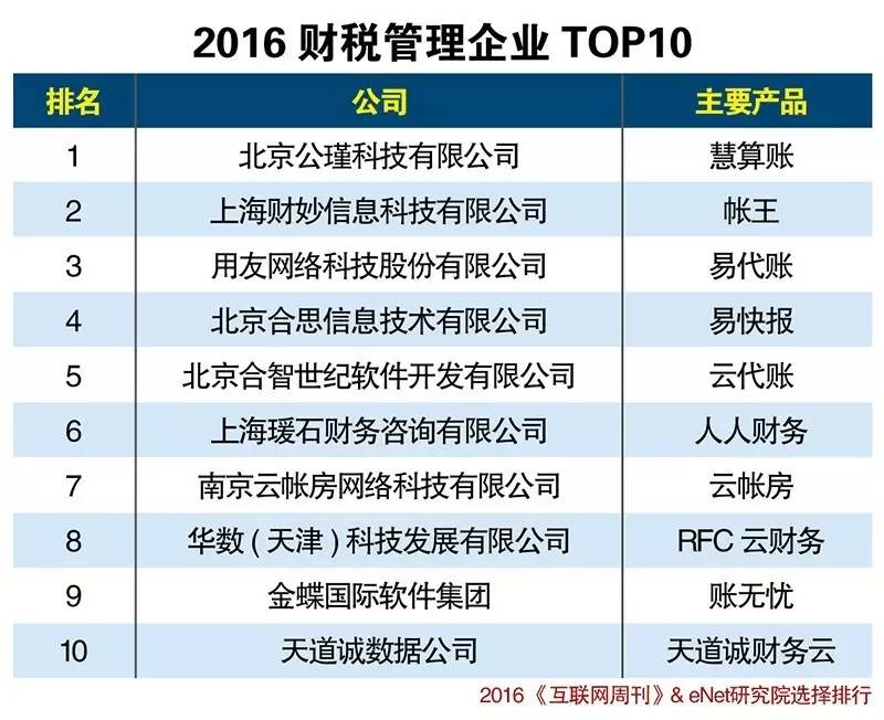 太原财税公司TOP10榜单揭晓，专业服务领航者