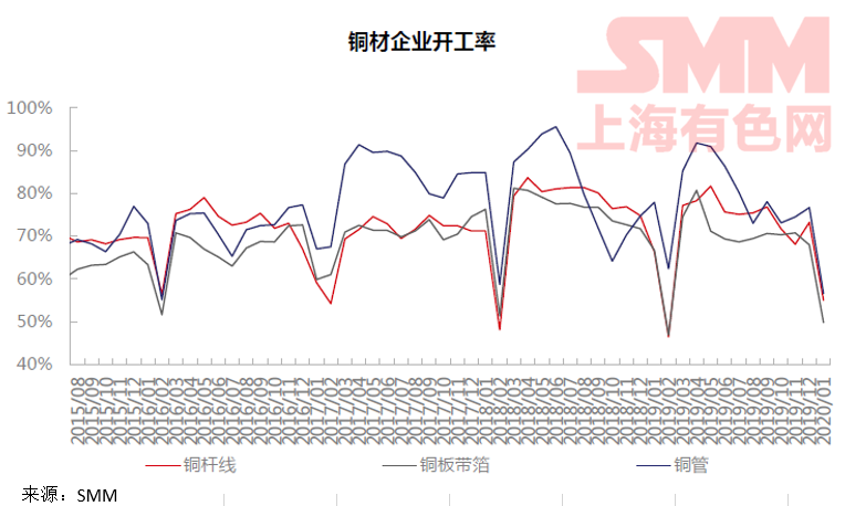 上海铜价最新动态，今日市场分析，未来走势展望