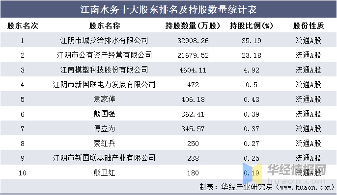 江南水务公司规模排名及行业地位揭秘