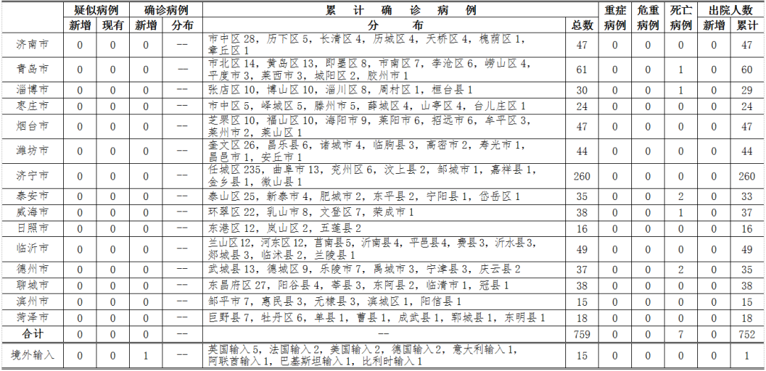 武汉最新今日疫情病例深度解析