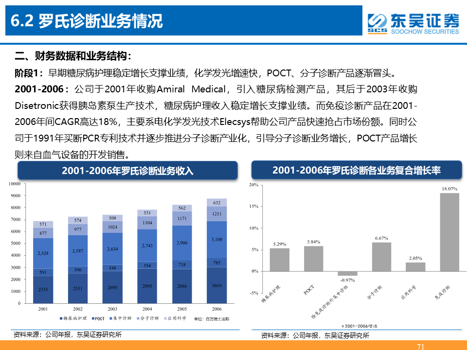 IVD内资公司排行榜揭晓，行业领军者的实力与策略全解析