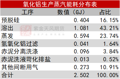 生物专题一考点四深度解析
