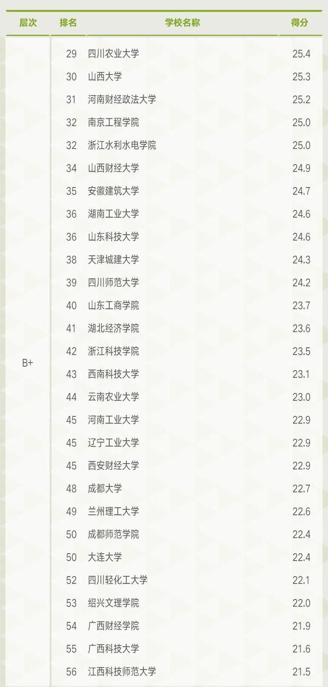 重庆工程造价公司排名揭秘，行业影响力不容小觑！