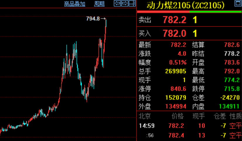 宿迁动力煤价格最新动态今日更新通知！