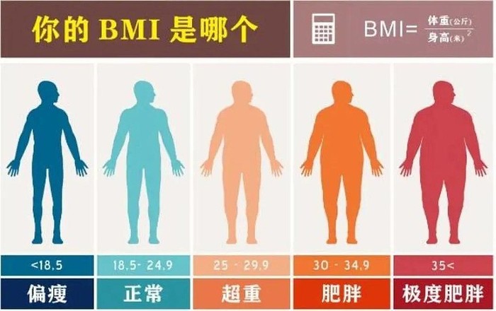 揭秘体重飙升背后的真相与潜在影响