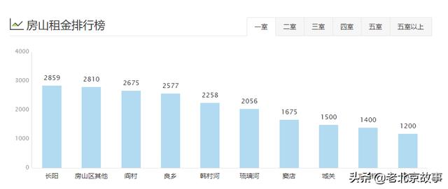 遥观镇农村租房最新价格表及分析揭秘，洞悉租金走势，助你租房不迷路！