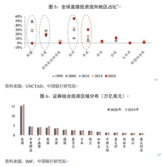 全球资本流动新趋势，各国撤资公司排名揭晓