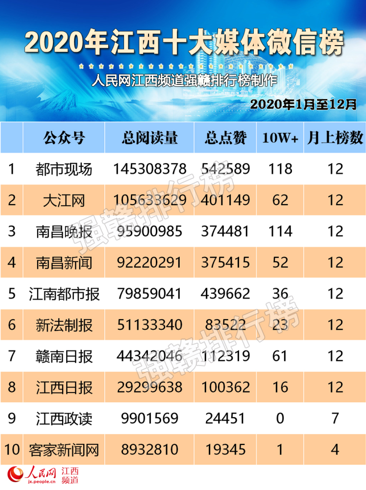 广东十大彪悍城市榜单揭晓！