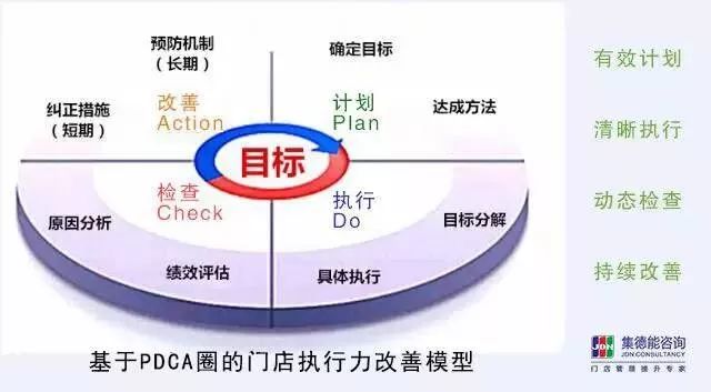构建高效执行力，实现闭环管理与工作落实的双重保障策略