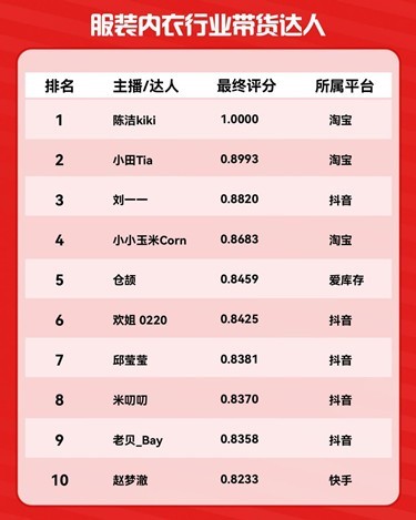 最强量化公司排行榜揭晓，业界翘楚一览无余