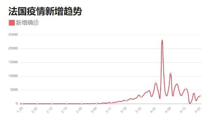 法国疫情最新动态更新