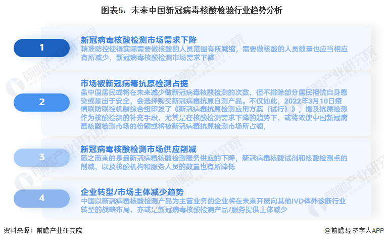 未按规定落实核酸检测背后的深度思考