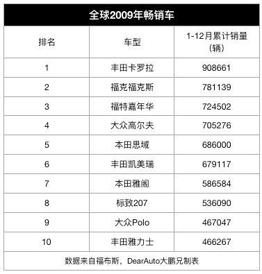 现代餐桌品牌TOP10榜单揭晓，豪华与实用并存的前十名排名