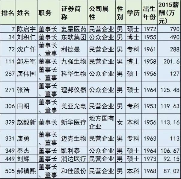 医疗器械公司薪酬排名榜揭秘，行业薪酬格局深度洞察