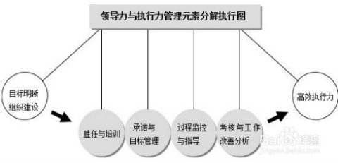 严格落实企业运行制度，构建高效运营体系的基石之道