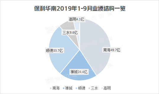 佛山直播资源公司权威排名榜单揭晓！