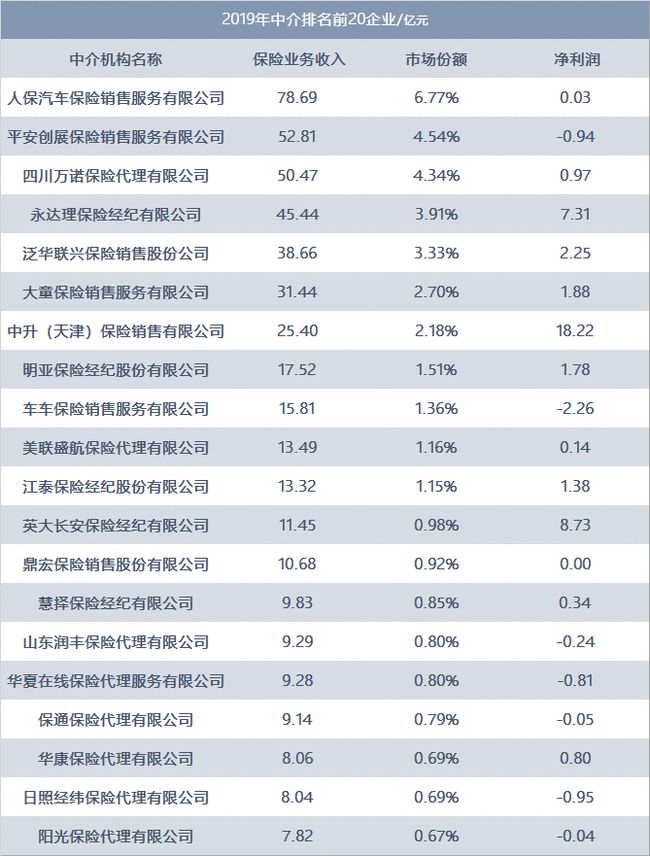 内蒙保险代理公司排名大揭秘，权威榜单，不容错过！