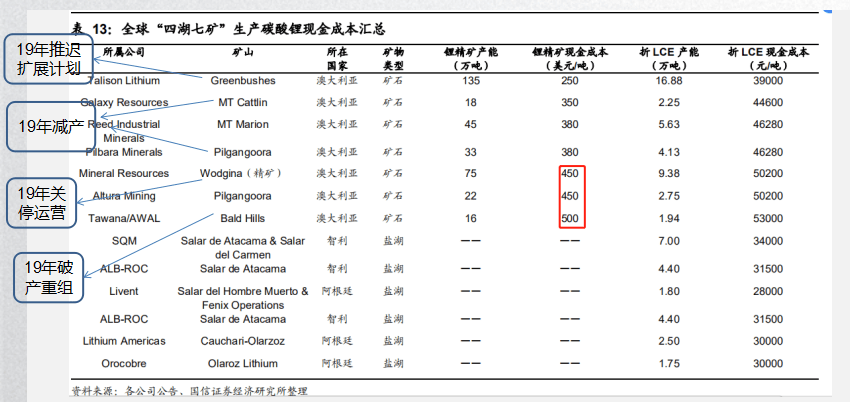 河北工业氟化锂公司排名及行业影响力解析