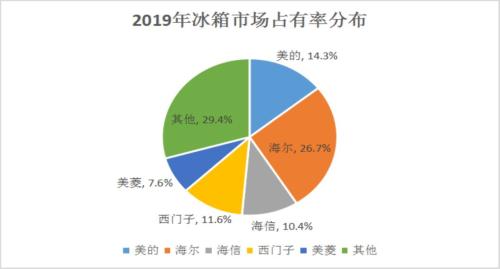 海尔公司全球家电领域地位与排名解析