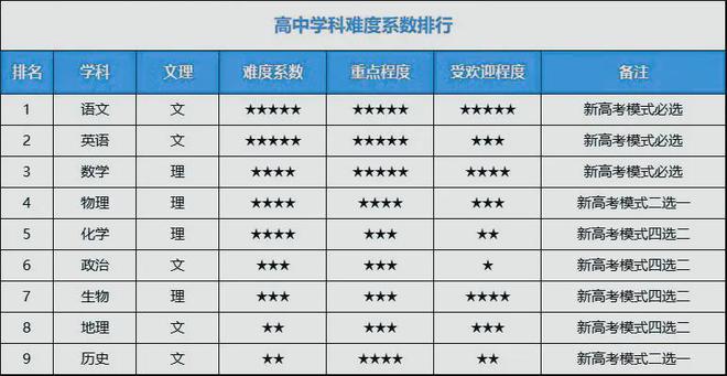 世界函数难度排行榜揭秘，哪些函数挑战你的极限？