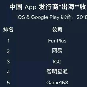 重庆售楼薪酬TOP 10榜单揭秘！