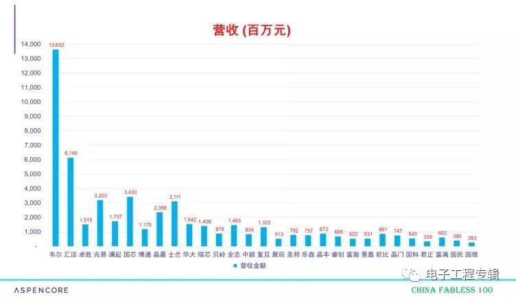 天津空港公司排名及影响力深度解析