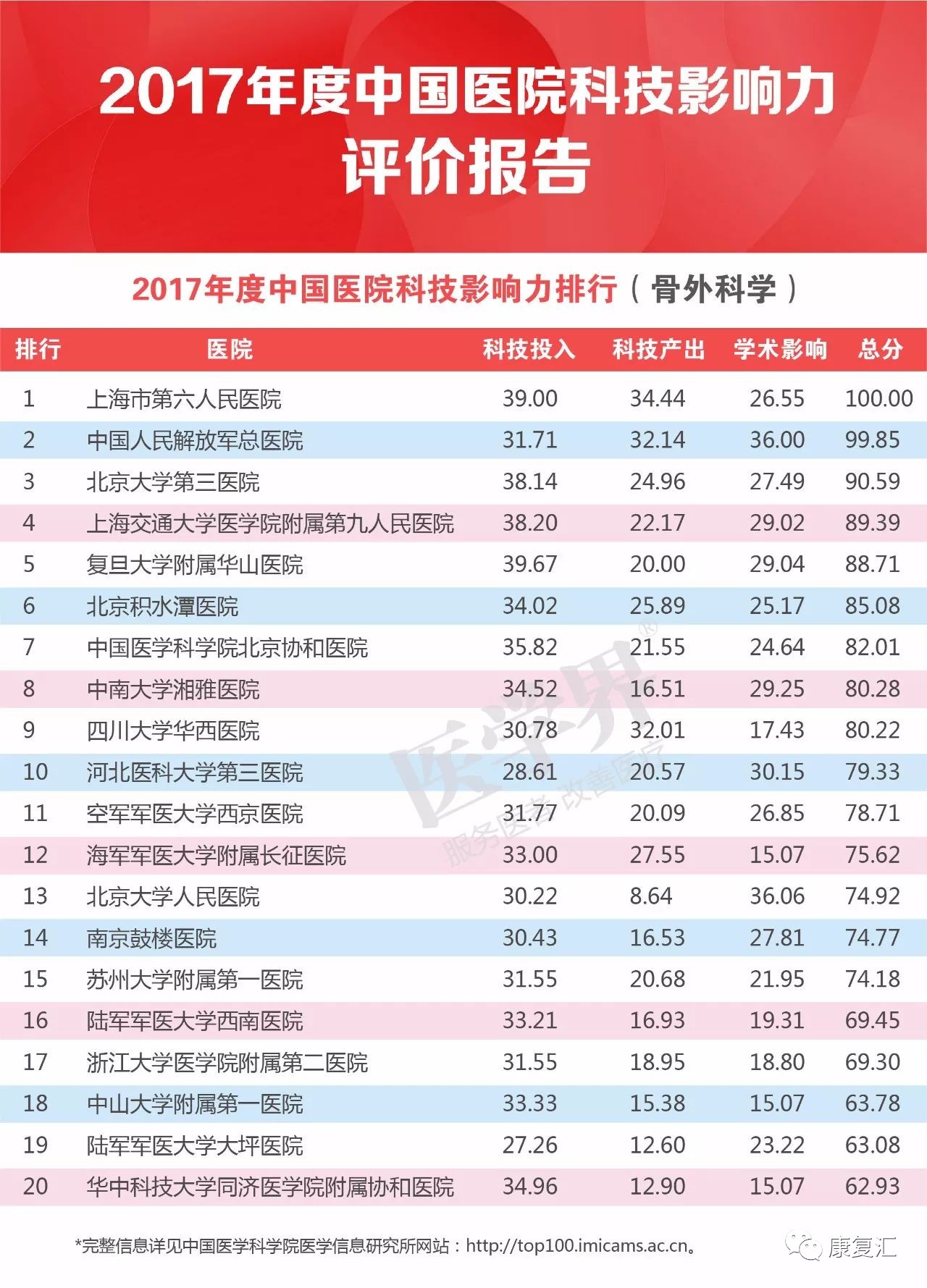 全球蚕丝技术排名与影响力解析