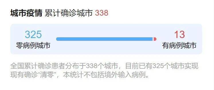 最新疫情动态更新，今日行踪报告