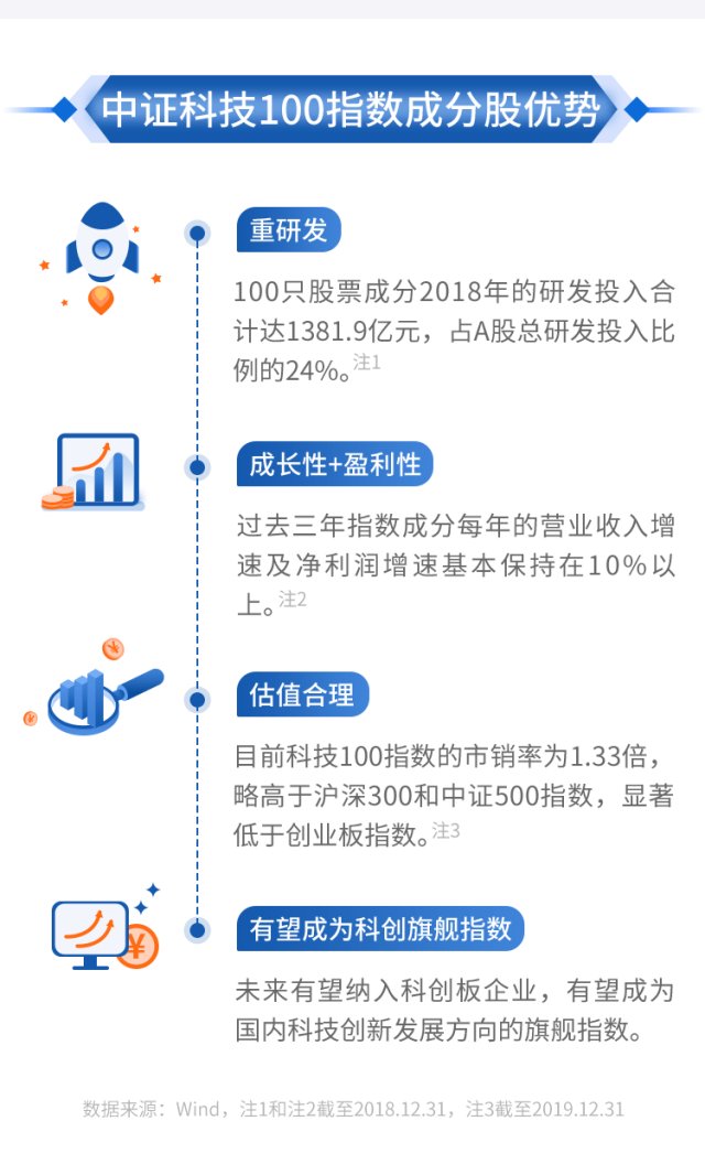 中证ETF最新动态揭秘，今日重磅消息一览