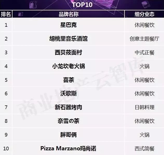 白城餐饮热门榜单TOP10，必吃美食店销量排名大揭秘！