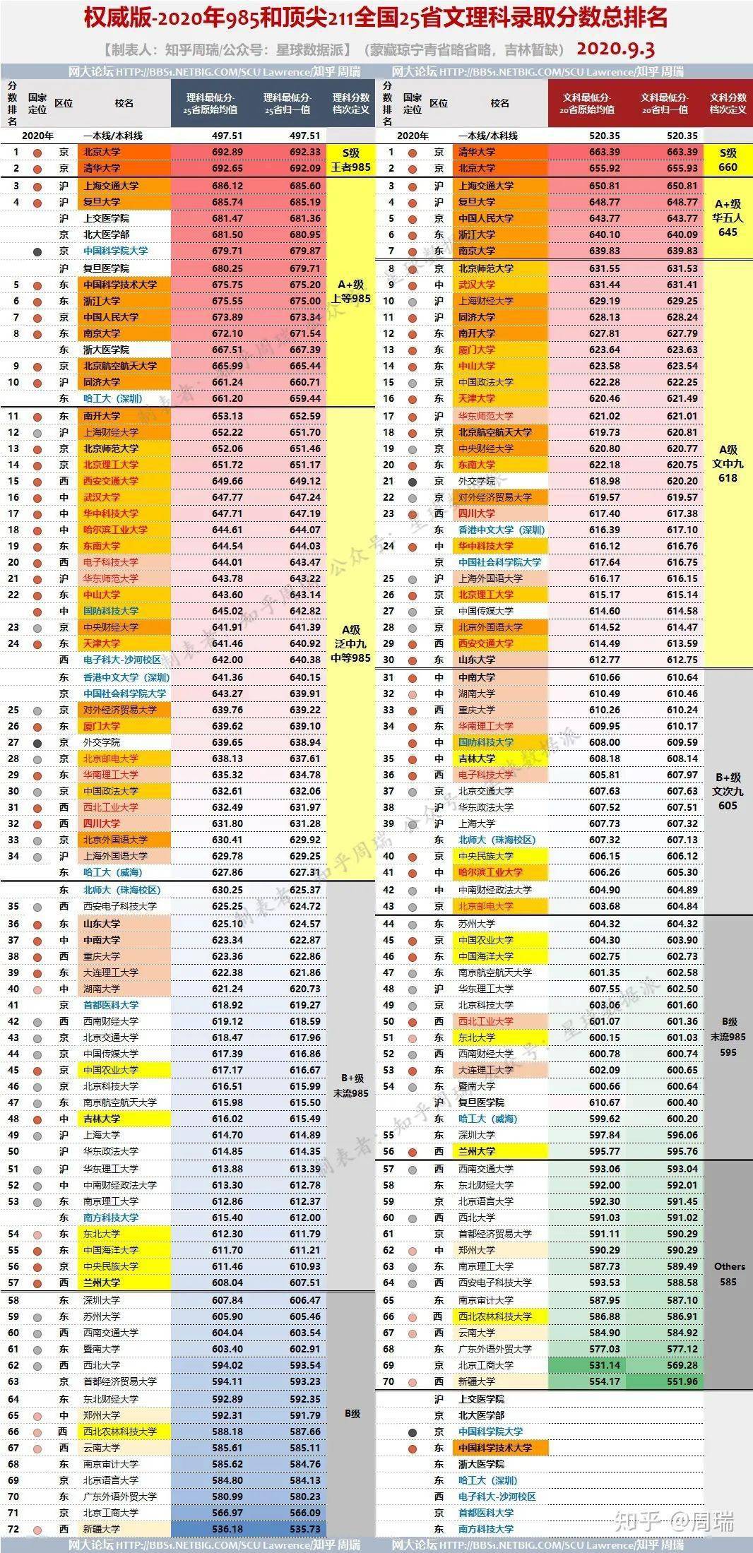 量入为出 第2页