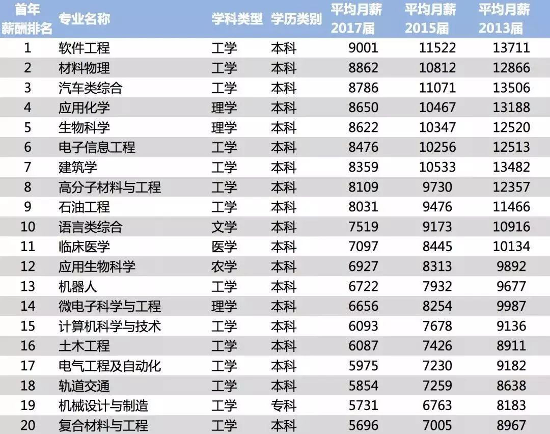 全球民航效率大揭秘，航空运输的高效与差异排名榜单出炉！