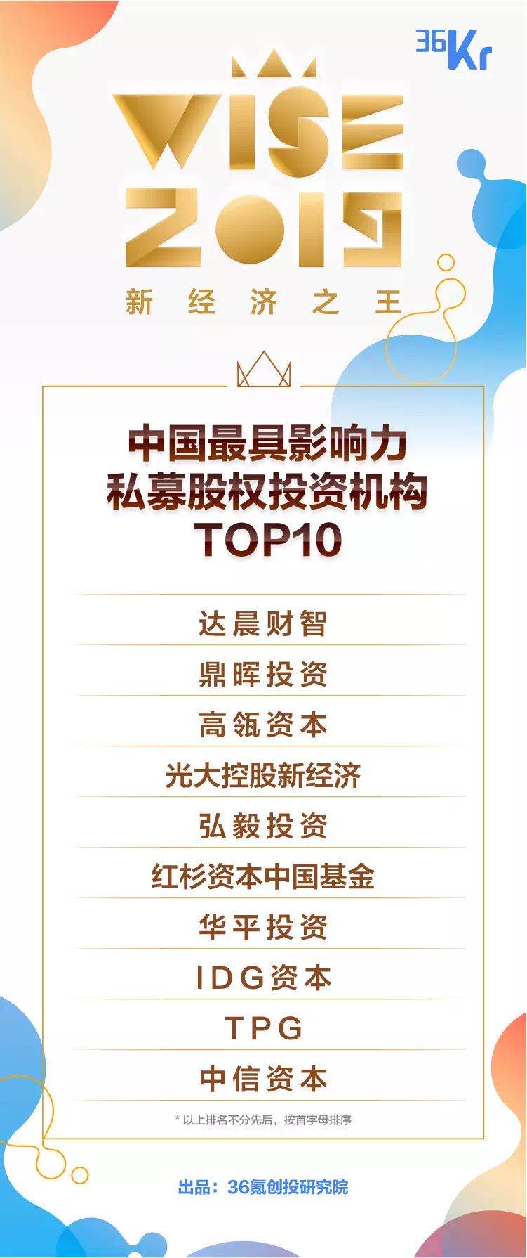 全球十大商业项目榜单揭晓，投资热点一网打尽！