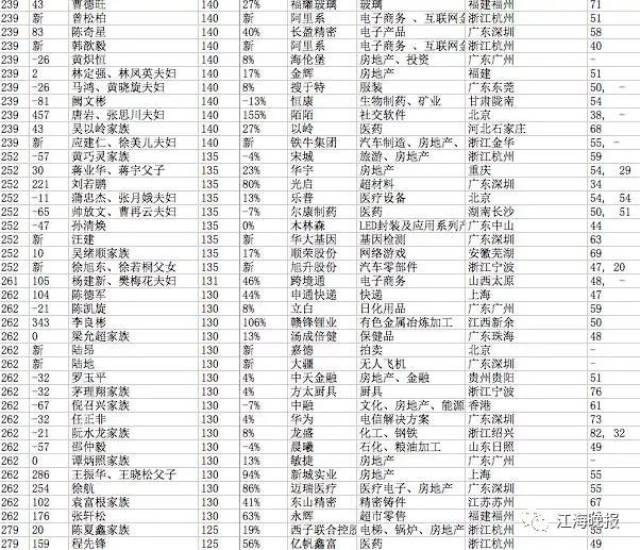 湛江首富前十名榜单大揭秘！